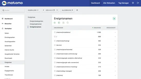 Bericht in Matomo für die Auswahl des Ereignisnamens, in diesem Fall mit den URL-Pfaden als Wert