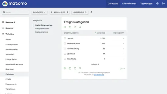 Matomo Bericht für die Auswertung von Ereignissen