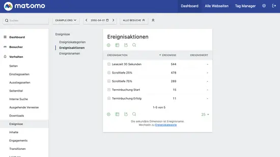 Auswertung der Ereignisaktion beim Event-Tracking mit Matomo
